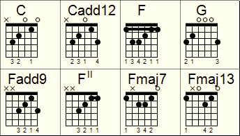 Eight chord voicing diagrams