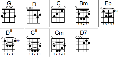 Chord voicing diagrams for Incy Wincy Spider